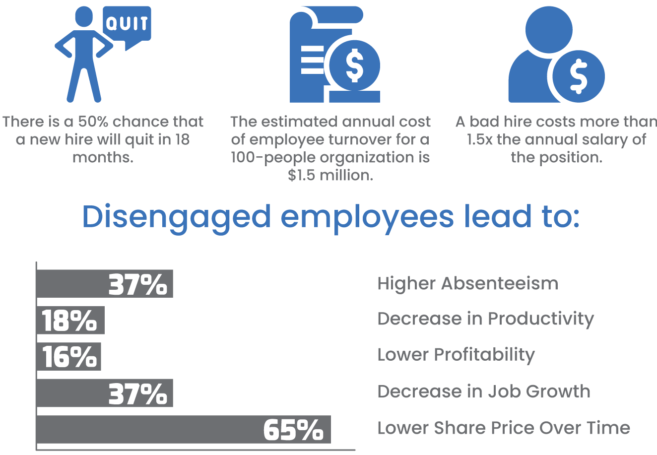 Disengaged Employee Statistics