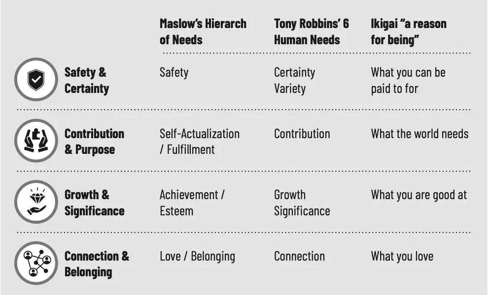 The Fundamentals of Engagement