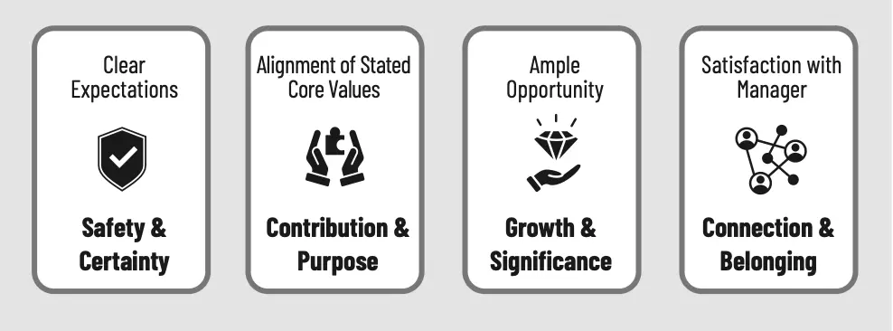 top attributes that successful teams share