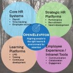 Retention Solved: Where HR Meets Employee Experience