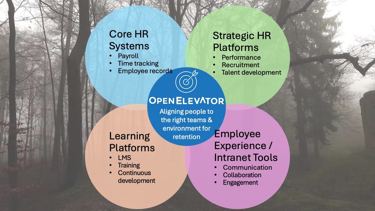 Retention Solved: Where HR Meets Employee Experience
